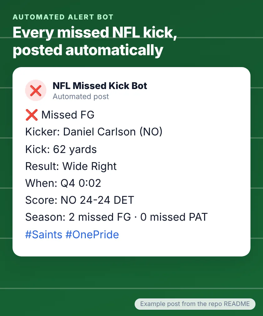 Example post from the NFL Missed Kick Bot announcing a missed field goal with kicker, distance, result, and score